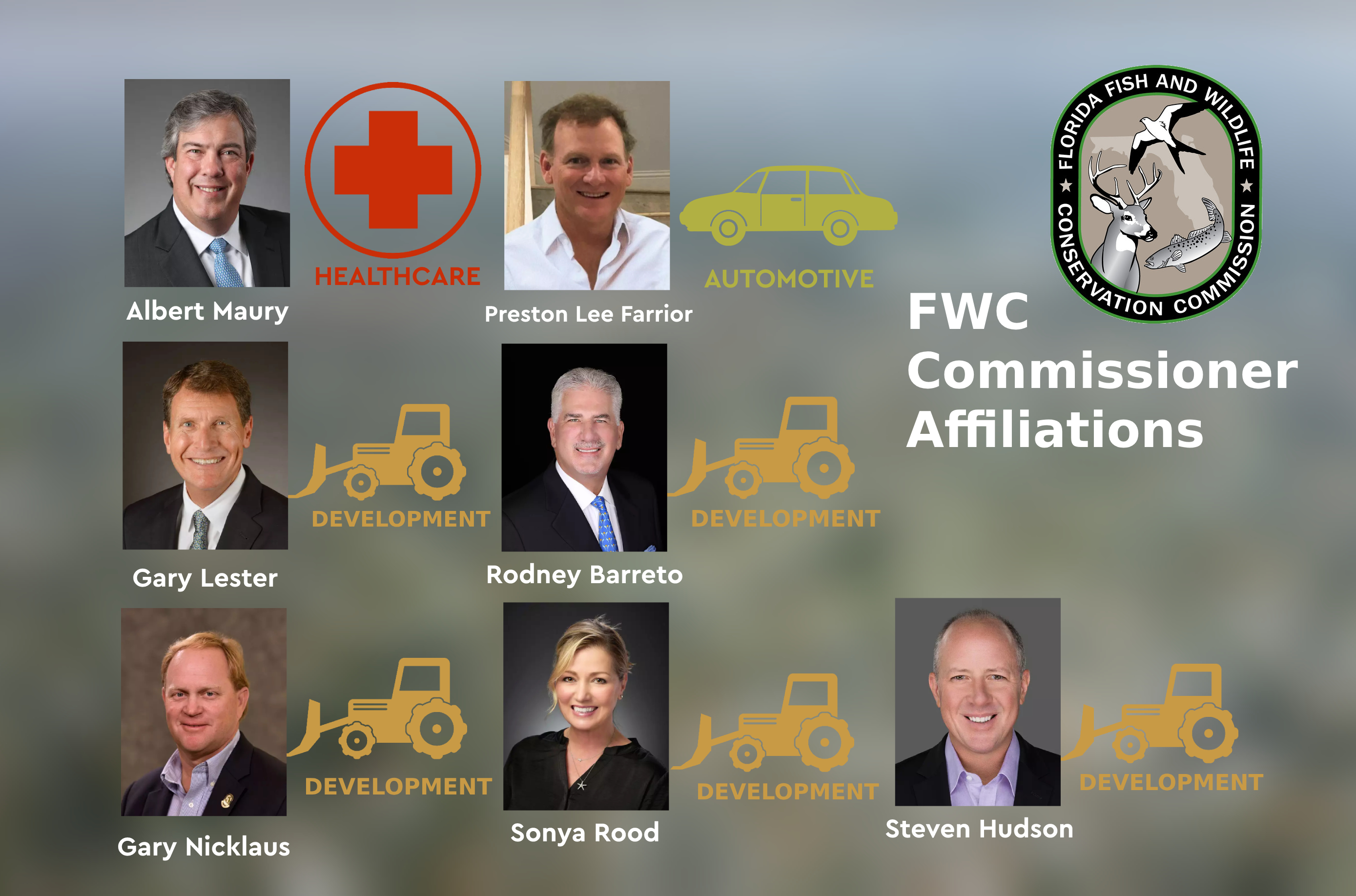 List of FWC Commissioner Affiliations